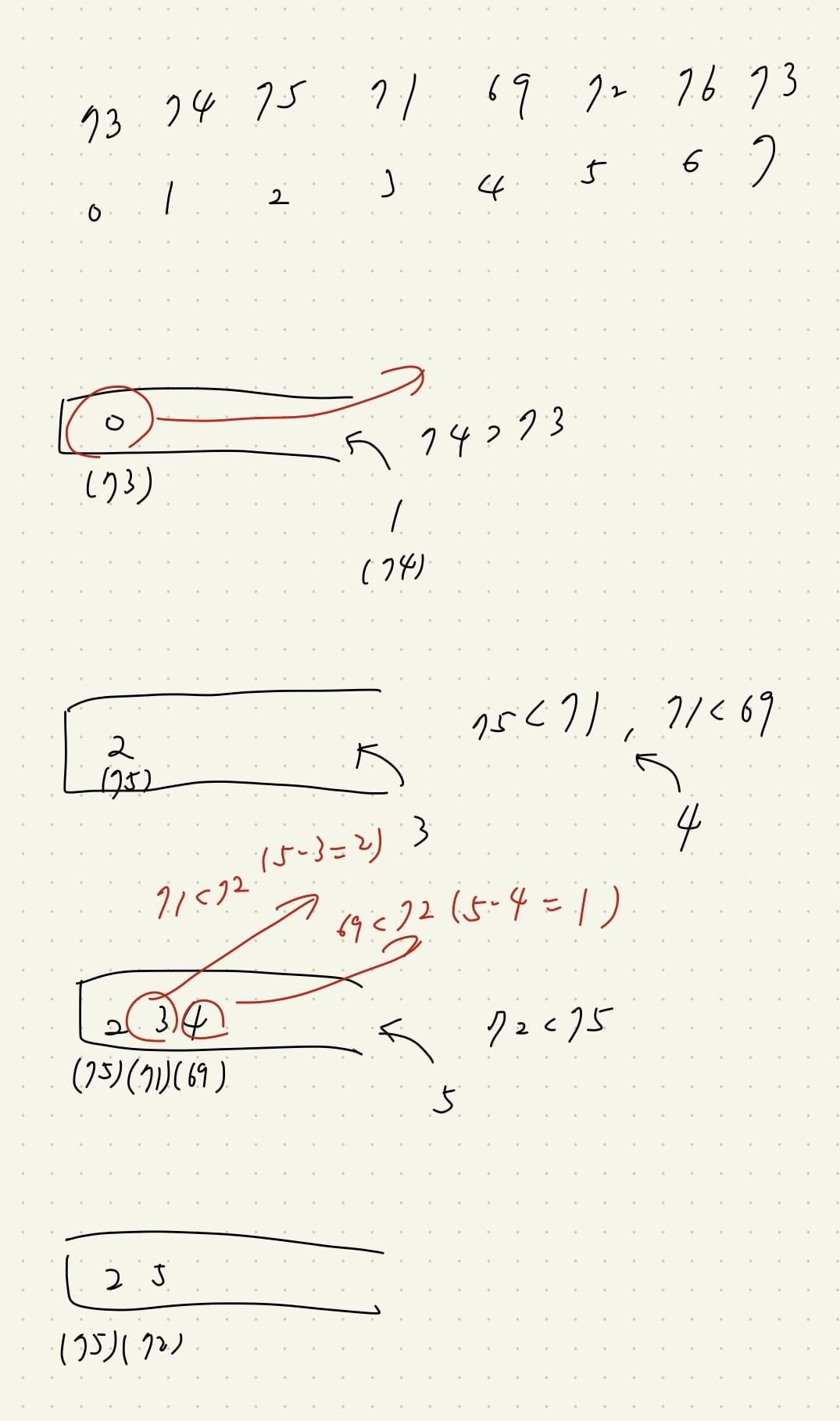 Featured image of post 【Leetcode】python - [739] Daily Temperatures 個人解法筆記