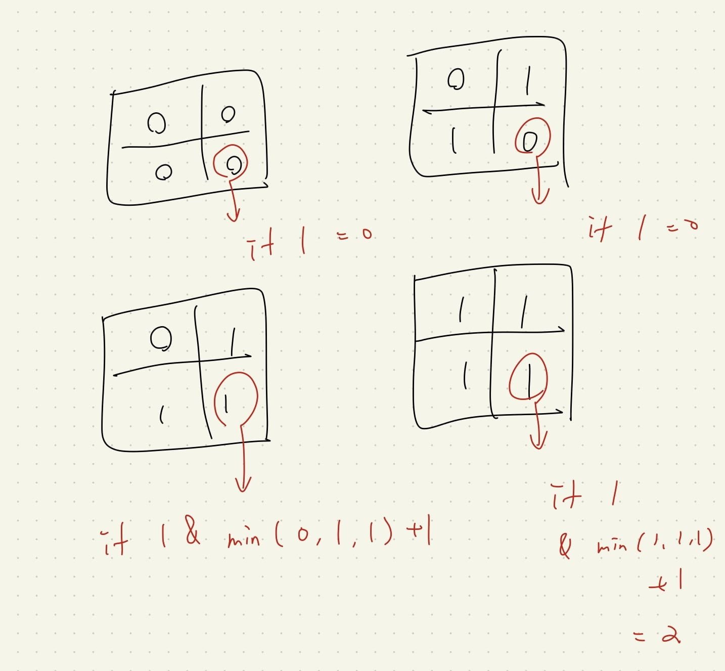 Featured image of post 【Leetcode】python - [221] Maximal Square 個人解法筆記