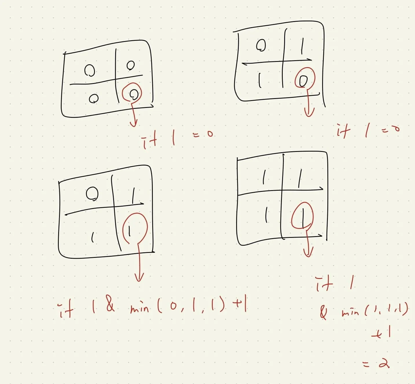 【Leetcode】python - [221] Maximal Square 個人解法筆記