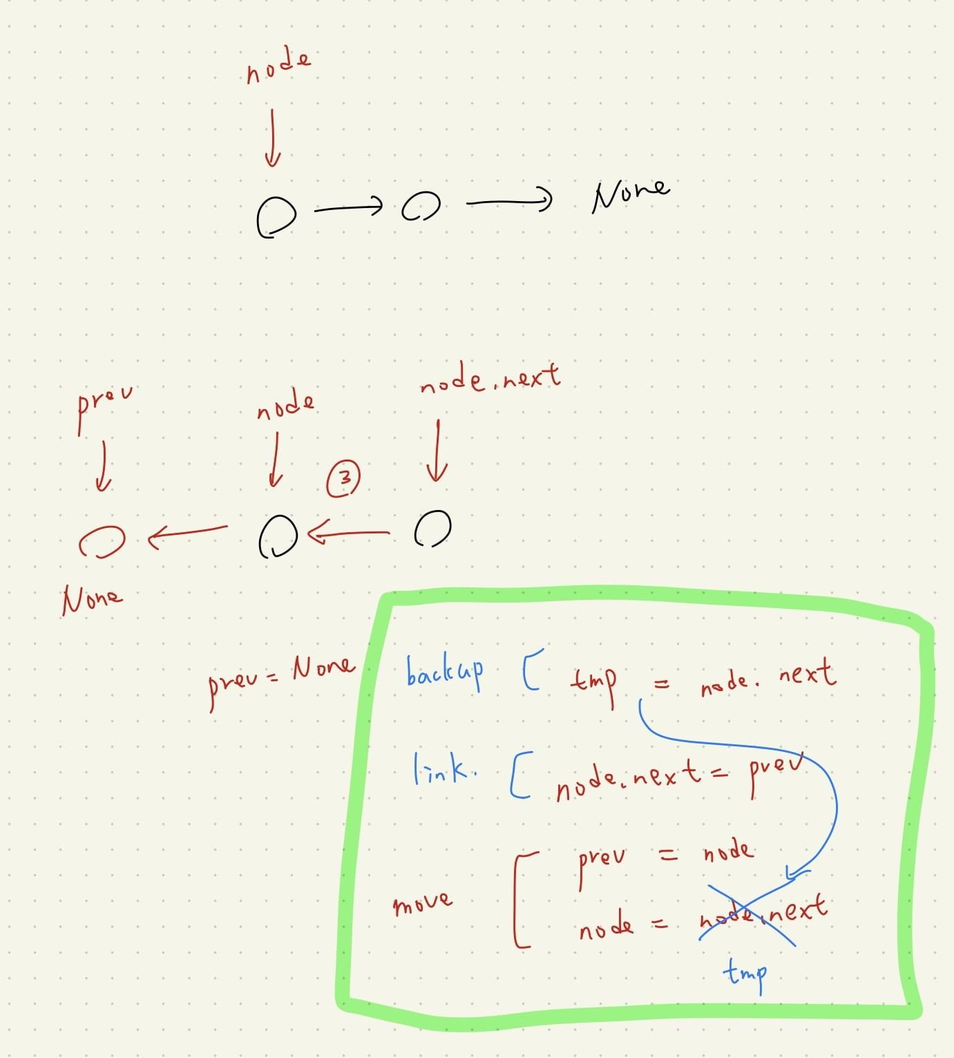 Featured image of post 【Leetcode】python - [234] Palindrome Linked List 個人解法筆記 (內含 reverse LinkedList 方法)