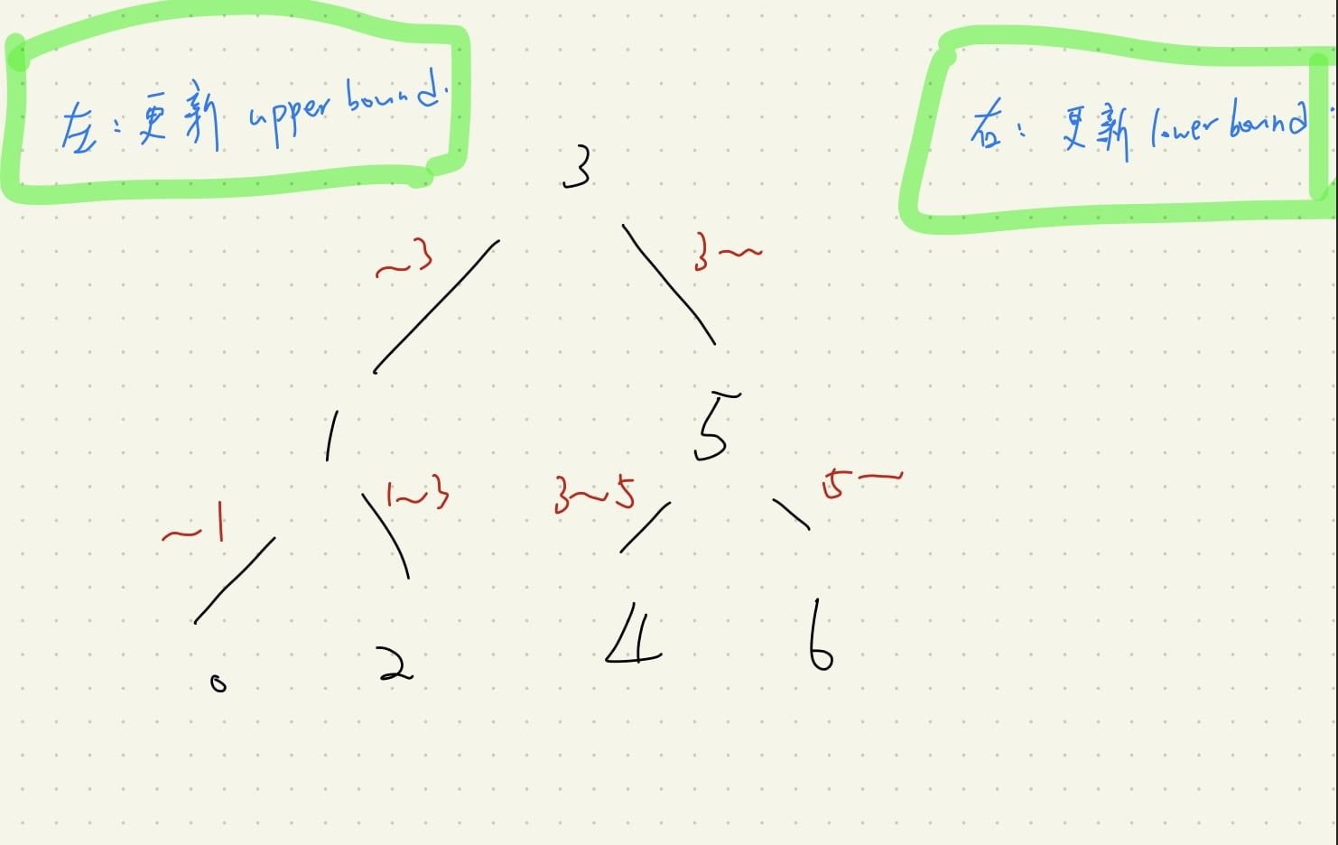 Featured image of post 【Leetcode】python - [98] Validate Binary Search Tree 個人解法筆記