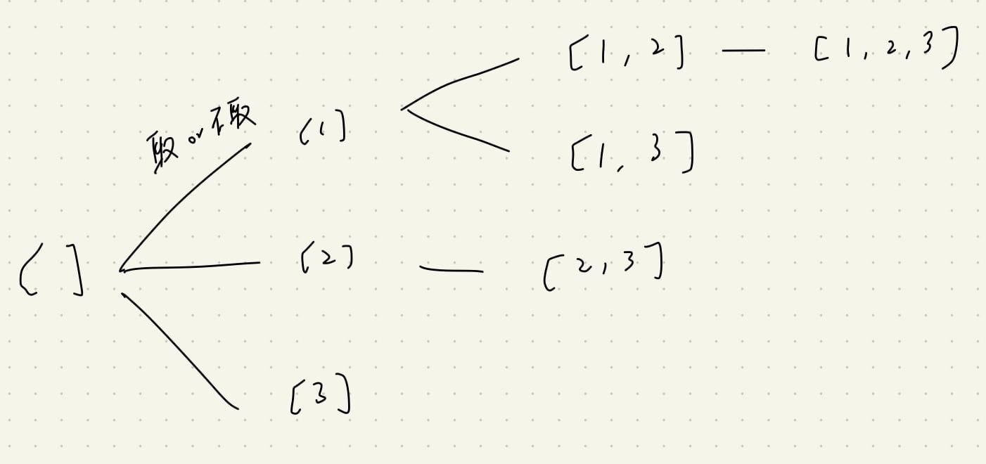 Featured image of post 【Leetcode】python - [78] Subsets 個人解法筆記 #重要題型