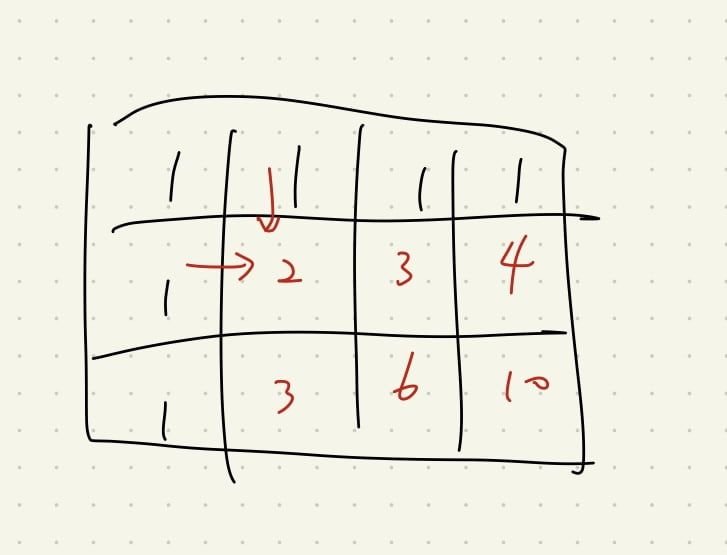 Featured image of post 【Leetcode】python - [62] Unique Paths 個人解法筆記 #重要題型