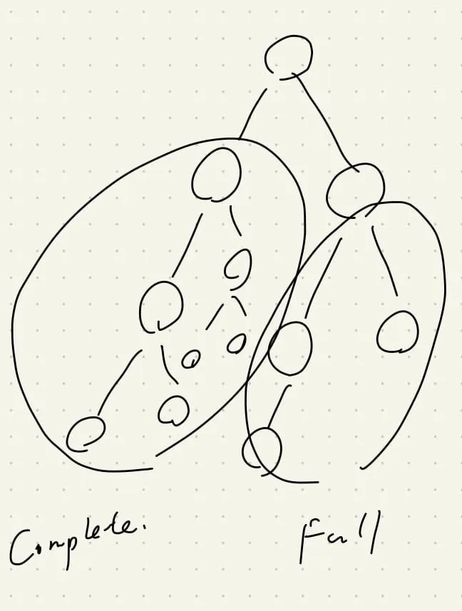 【Leetcode】python - [222] Count Complete Tree Nodes 個人解法筆記