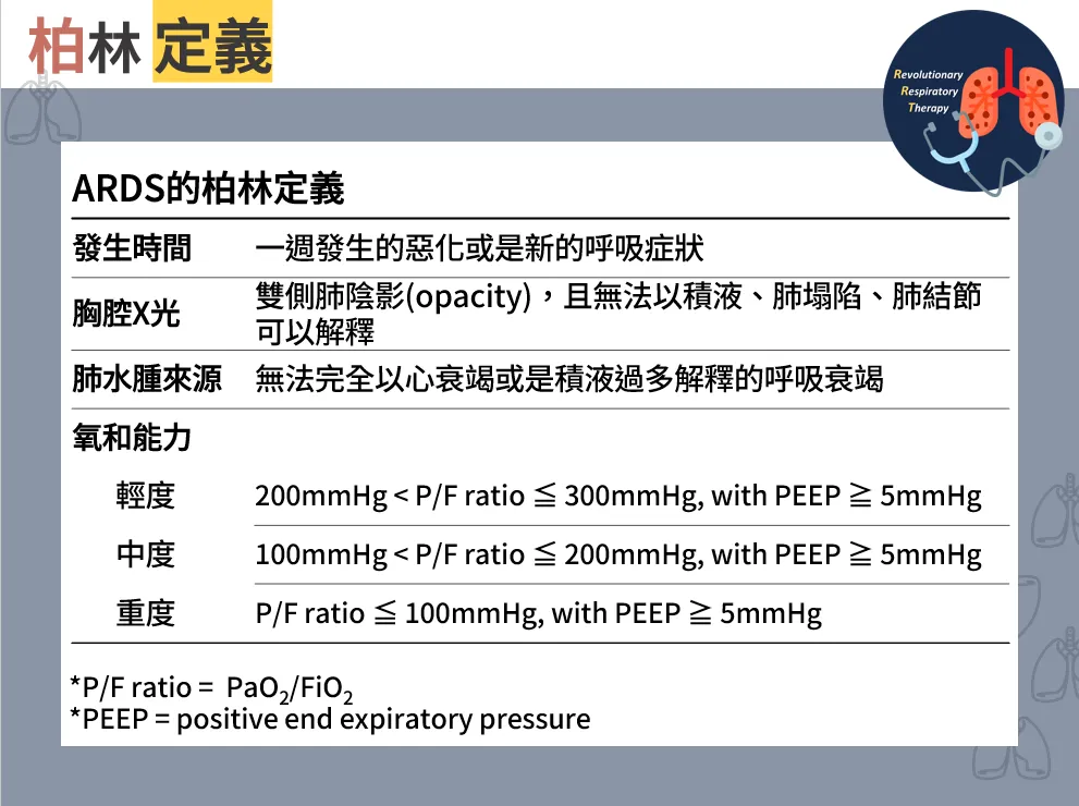 【重症醫學】 急性呼吸窘迫症候群(ARDS)的定義與歷史