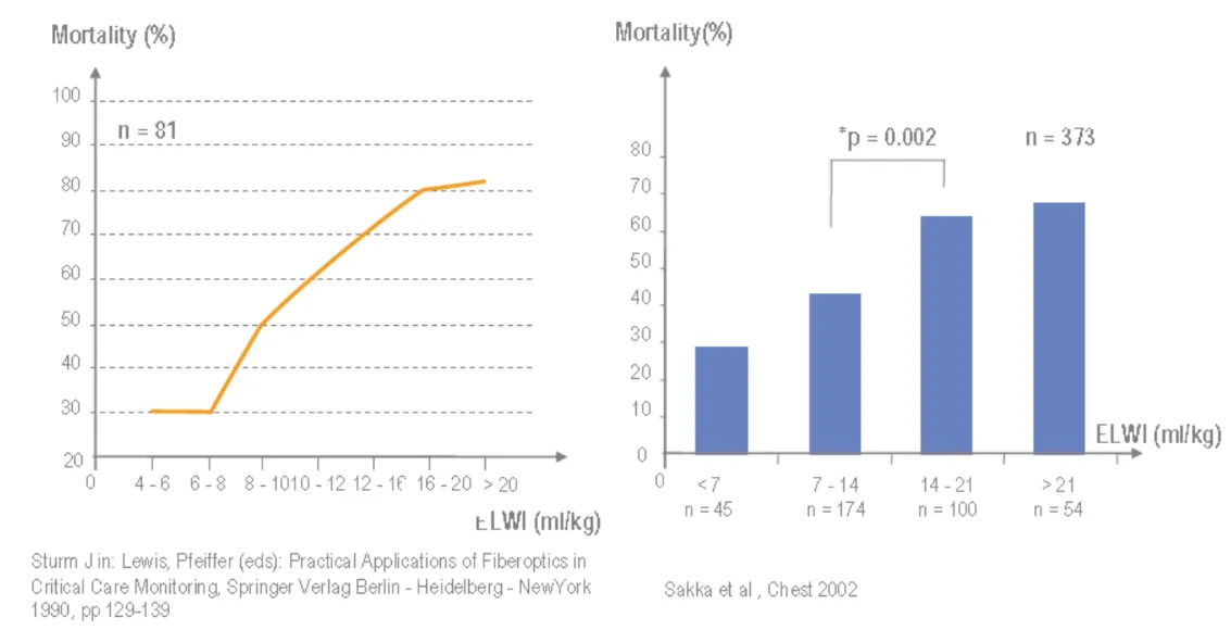 【重症醫學】重症病患的血流動力學監測 (Hemodynamic monitoring in critically ill patients)