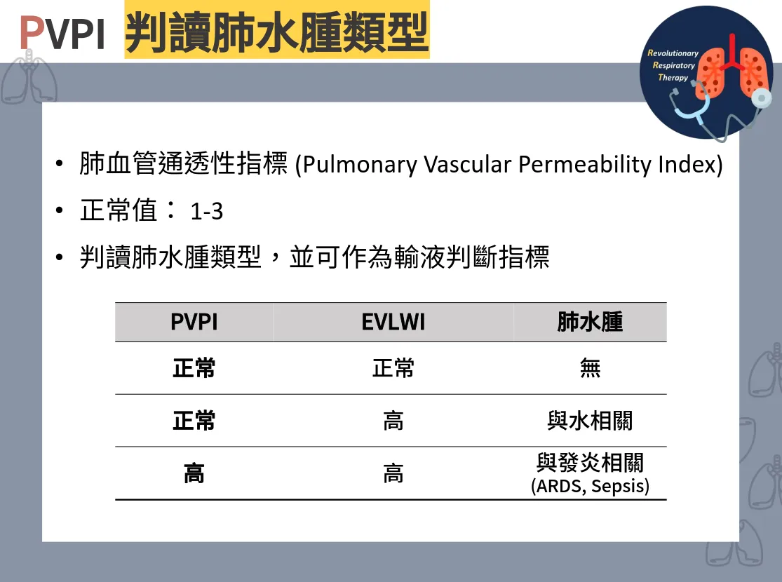 【重症醫學】重症病患的血流動力學監測 (Hemodynamic monitoring in critically ill patients)