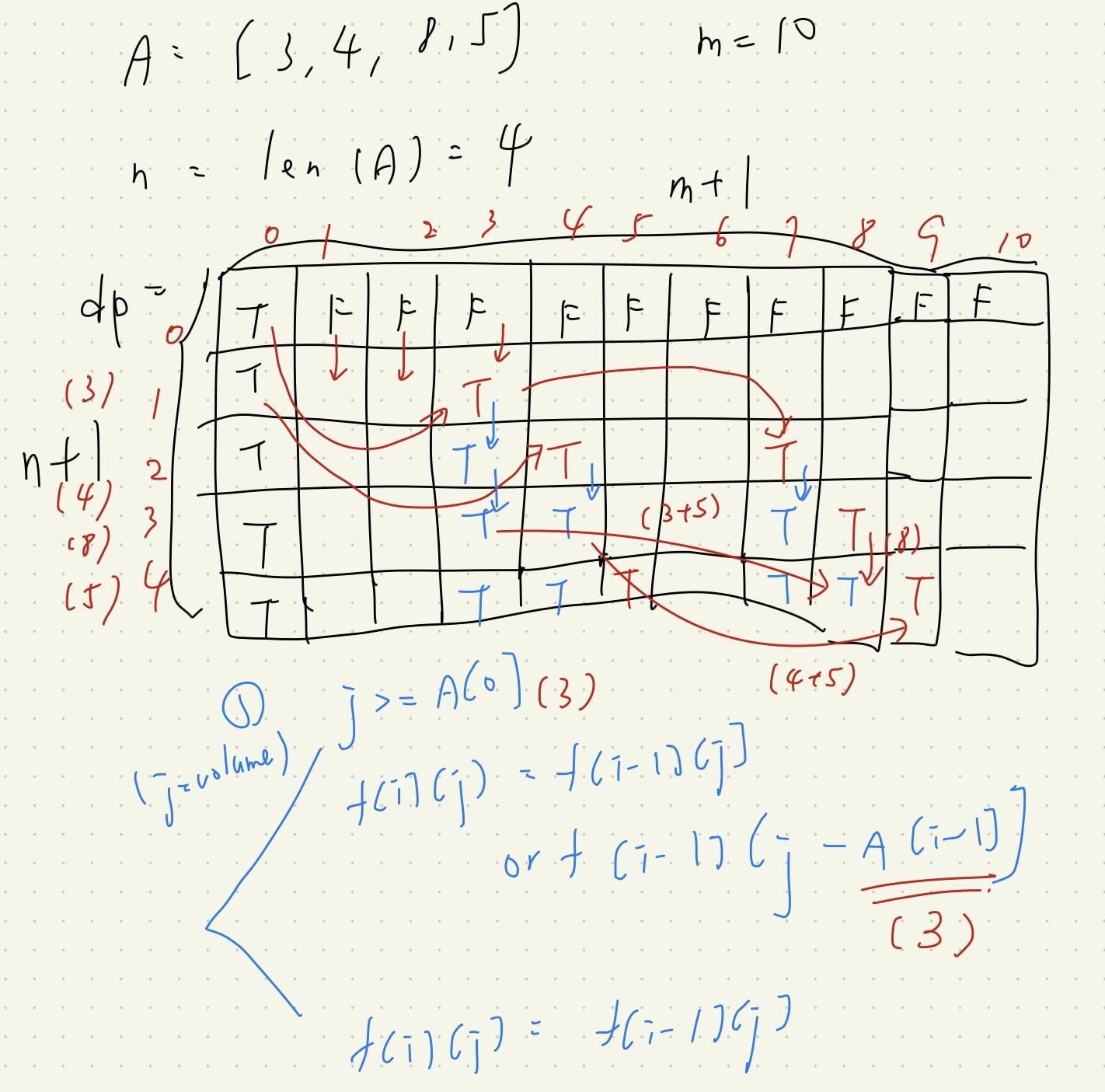 Featured image of post 【Lintcode】python - [92] Backpack 個人解法筆記 | 內含背包問題模板 #重要題型
