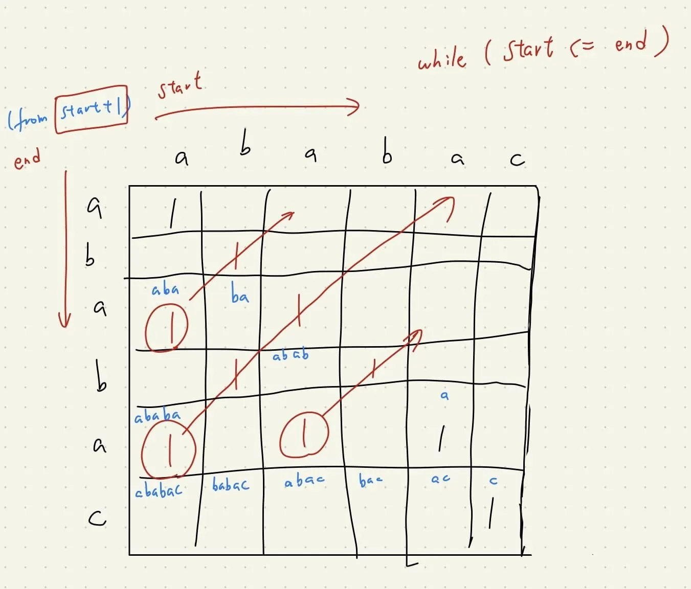 【Leetcode】python - [647] Palindromic Substrings 個人解法筆記