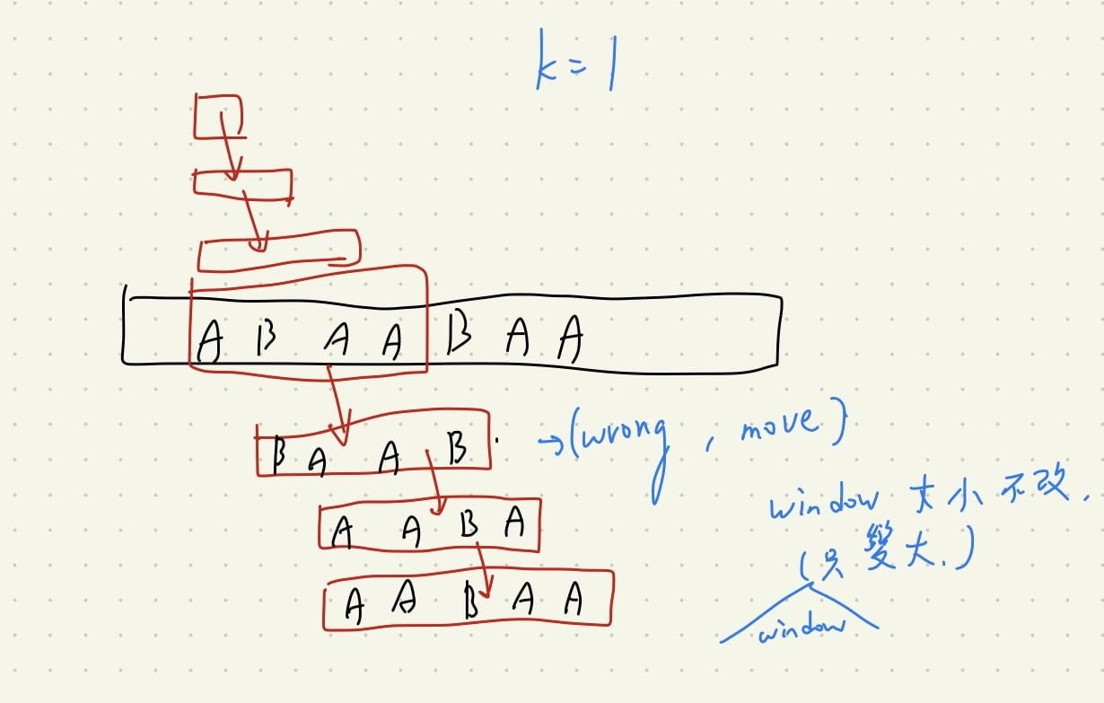 Featured image of post 【Leetcode】python - [424] Longest Repeating Character Replacement 個人解法筆記 #重要題型