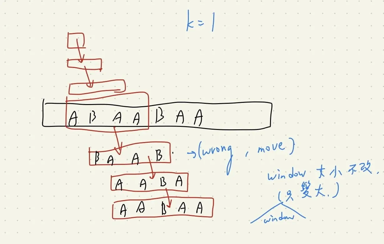 【Leetcode】python - [424] Longest Repeating Character Replacement 個人解法筆記 #重要題型