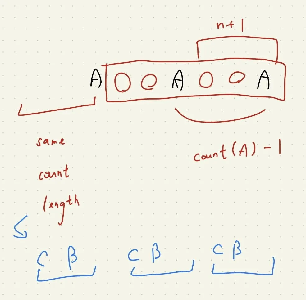 【Leetcode】python - [621] Task Scheduler 個人解法筆記