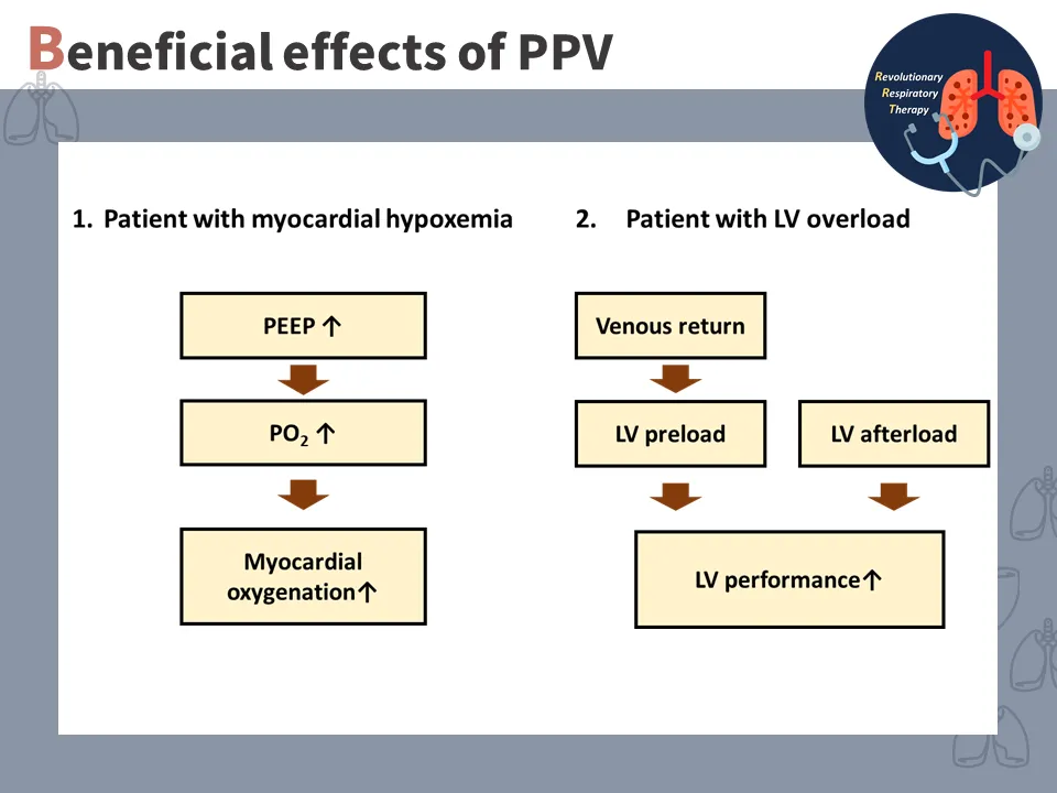 【重症醫學】正壓通氣對心血管系統的影響 (The effect of positive pressure ventilation on the cardiovascular system)