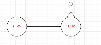 Featured image of post 【Git 備份還原 #1】git reset, git checkout | 萬能又危險的 git 復原神器?! 不論怎麼樣的修改都可以還原的版本方式!