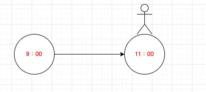 【Git 備份還原 #1】git reset, git checkout | 萬能又危險的 git 復原神器?! 不論怎麼樣的修改都可以還原的版本方式!